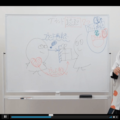 【動画】ブランディング入門講座