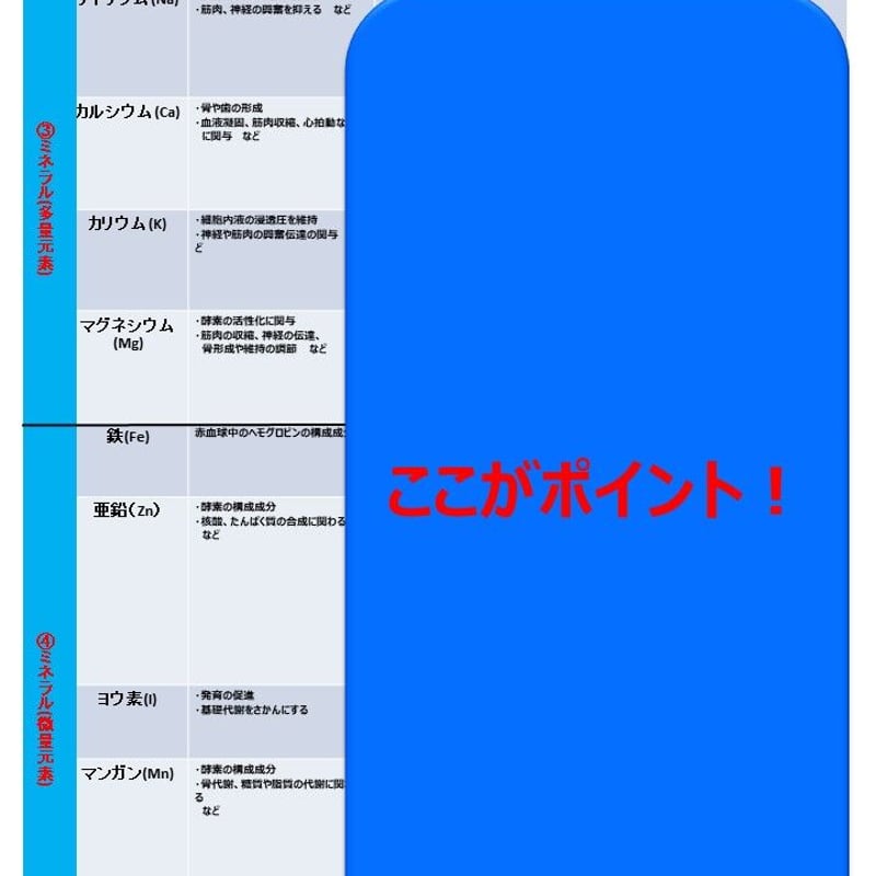 生活習慣病予防シリーズ」PDF版 | KYK健康予防管理'S STORE 生活習慣病予防シリーズ」PDF版 | KYK健康予防管理'S STORE