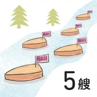 ミニ天馬船タイムトライアル参加権（5艘分）     Mini Tenmasen boat Time Trial Participation (for 5 ships)