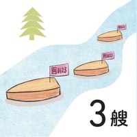 ミニ天馬船タイムトライアル参加権（3艘分）     Mini Tenmasen boat Time Trial Participation (for 3 ships)