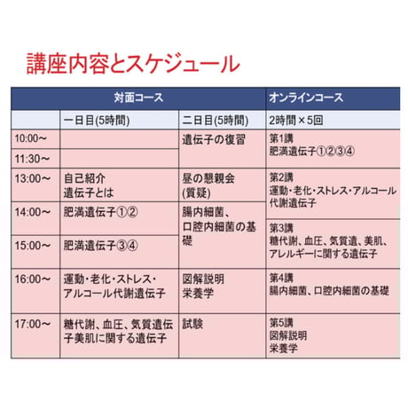オンライン中級コース・国際和合医療学会認定オミックス医療カウンセラー