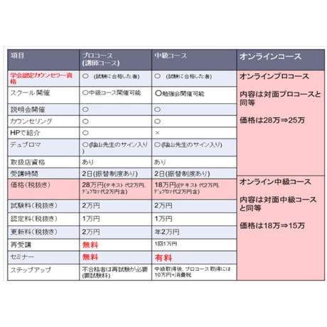 オンライン中級コース・国際和合医療学会認定オミックス医療カウンセラー