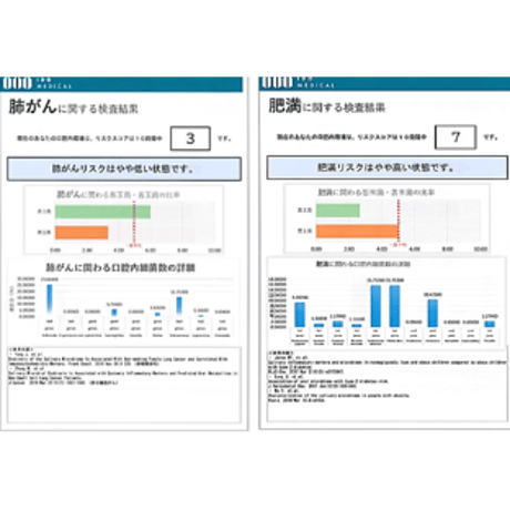 腸＆口腔内フローラ検査とオンラインカウンセリング