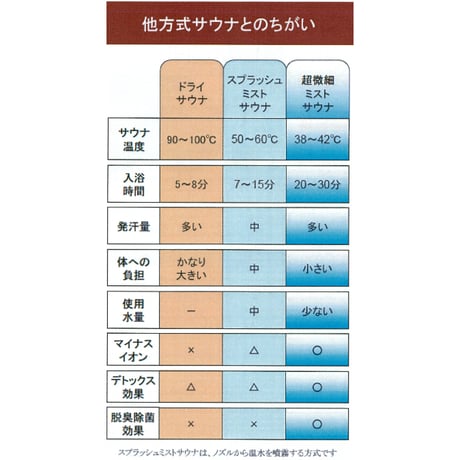 ナノミストサウナ月会員　マイナスイオンの力でデトックス