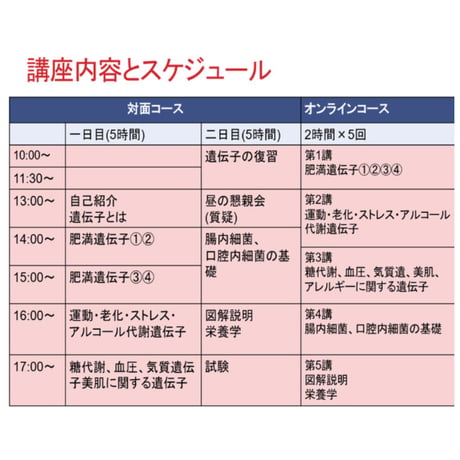 オンラインプロコース・国際和合医療学会認定オミックス医療カウンセラー資格講座