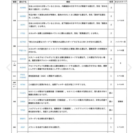 肥満、AGA、気質、金属アレルギー、肌質、アルコール、運動など9リスク検査！新プレミアム遺伝子検査