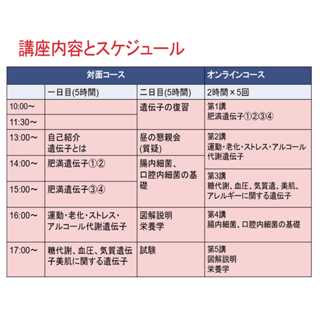 プロコース・国際和合医療学会認定オミックス医療カウンセラー資格講座
