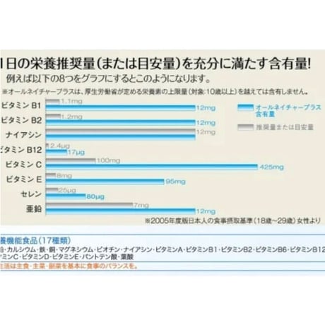 不足がちな天然ビタミンとミネラルが摂れるオールビタミン