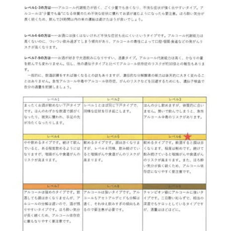 肥満、老化、気質、運動、肌質、アルコール、など12のリスク検査！プレミアム遺伝子検査