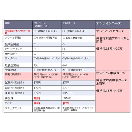 中級コース・国際和合医療学会認定オミックス医療カウンセラー資格講座
