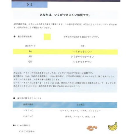 コロナ、認知症、AGA等7のリスク検査！スタンダード遺伝子検査
