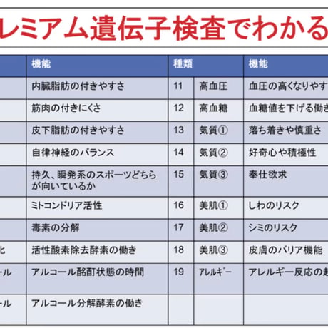 総合検査/ベーシックコース(コーチング１回無料)