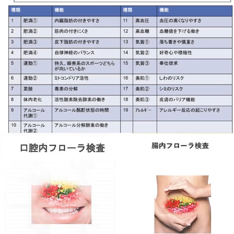 総合検査/ベーシックコース(コーチング１回無料)