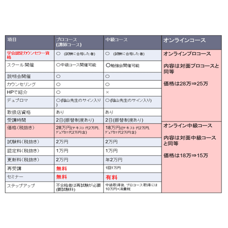 プロコース・国際和合医療学会認定オミックス医療カウンセラー資格講座
