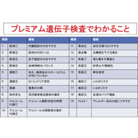肥満、老化、気質、運動、肌質、アルコール、など12のリスク検査！プレミアム遺伝子検査