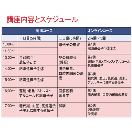 中級コース・国際和合医療学会認定オミックス医療カウンセラー資格講座