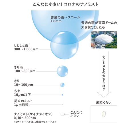 ナノミストサウナ月会員　マイナスイオンの力でデトックス