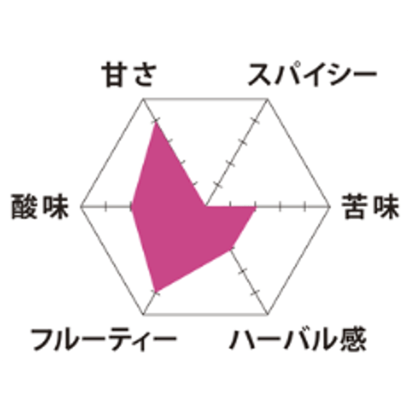 ストロベリーガーデン Strawberry Garden