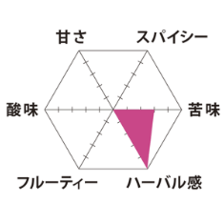 ウーマンバイタル  Woman Vital