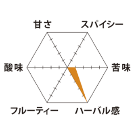 リセットハーブ Reset Herb