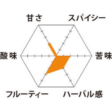 ピーチカモミール Peach Chamomile