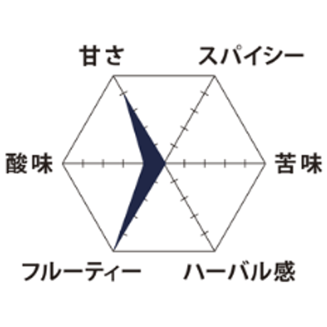 上弦 Full Moon
