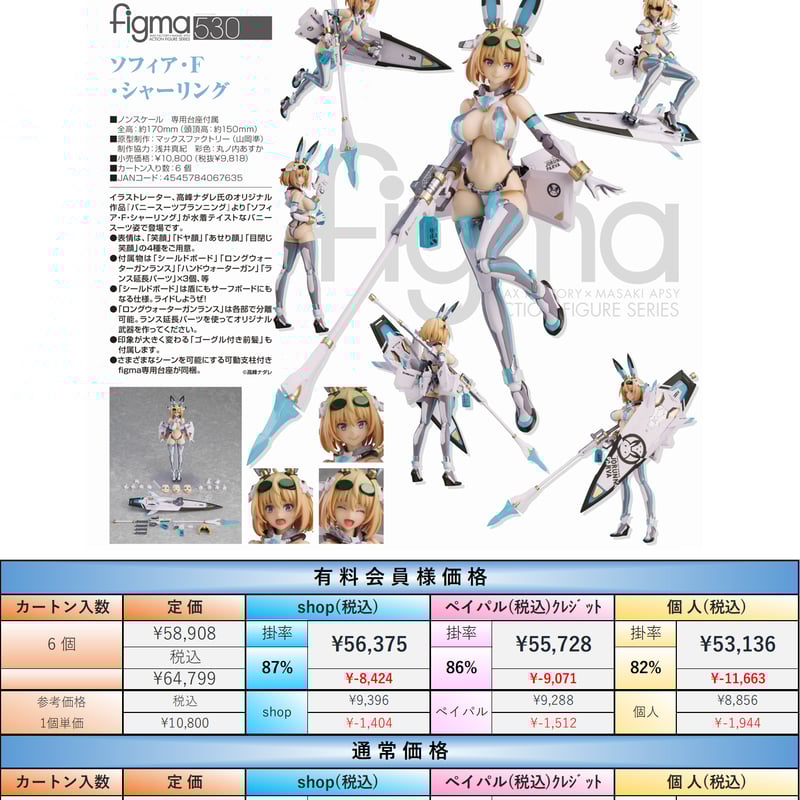 22.6月発売】figma バニースーツ プランニング ソフィア F