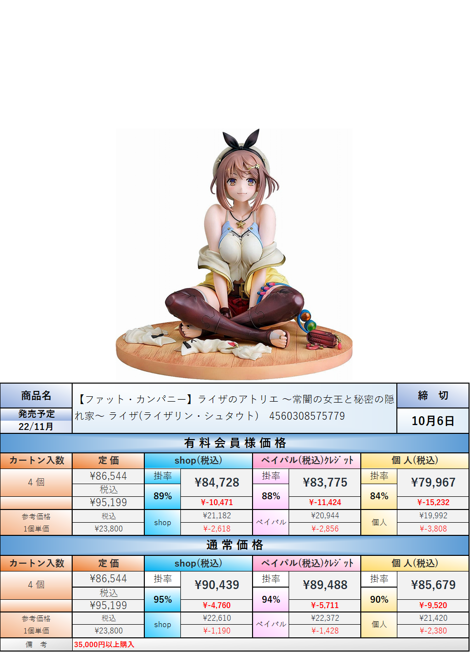 ファット・カンパニー 1/6 ライザ(ライザリン・シュタウト) 暑 ファット・カンパニー 1/6 ライザ(ライザリン・シュタウト) 暑