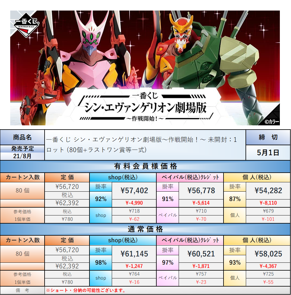 21.8月発売☆】一番くじ シン・エヴァンゲリオン劇場版~作戦 21.8月発売☆】一番くじ シン・エヴァンゲリオン劇場版~作戦