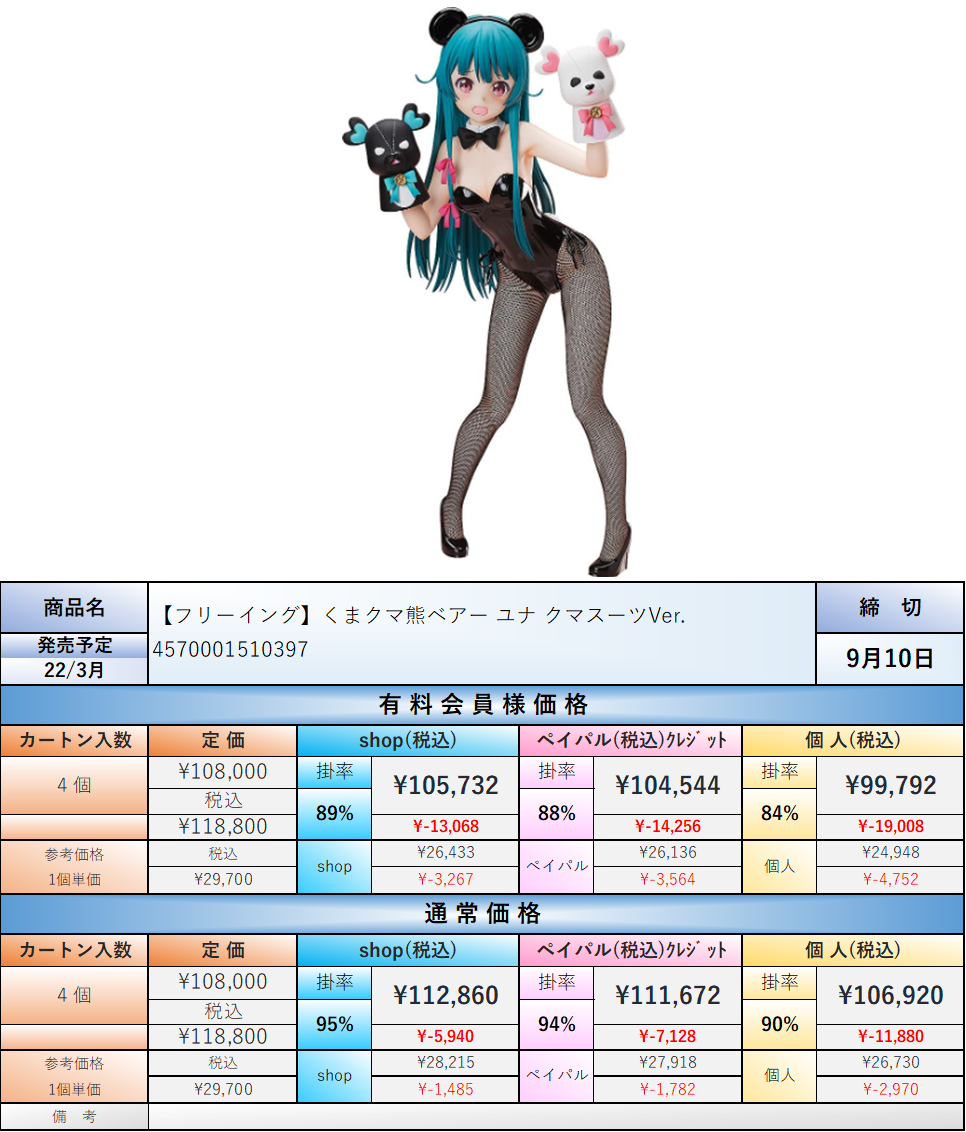 22.3月発売☆】くまクマ熊ベアー ユナ クマスーツVer. 1/4スケール PVC
