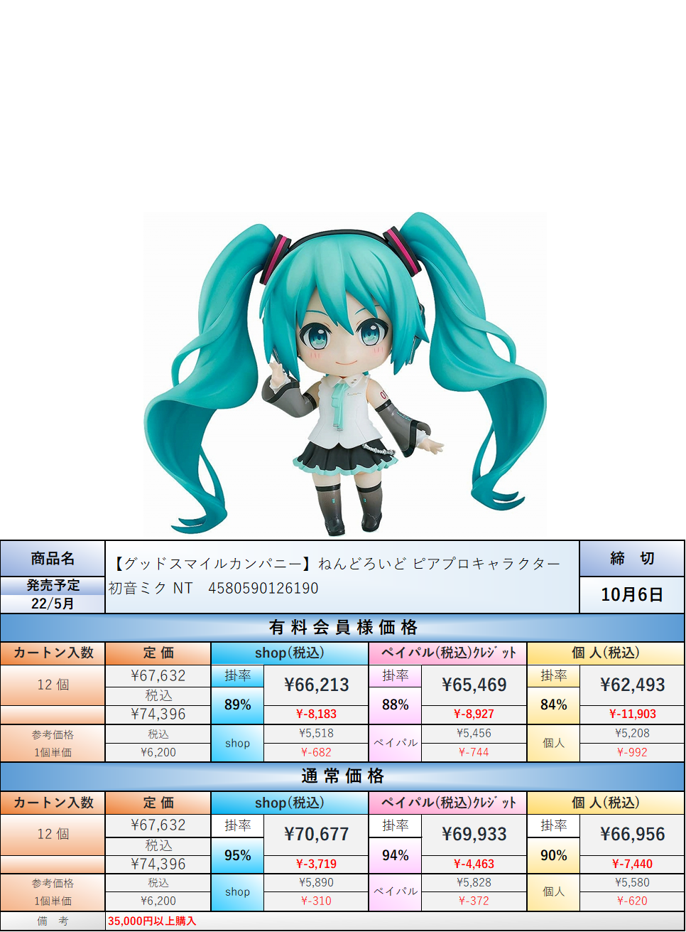 ねんどろいど 初音ミク NT ねんどろいど 初音ミク NT