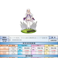 【22.3月発売★】壽屋 Re:ゼロから始める異世界生活 エミリア 【記憶の旅路】 1/7スケール PVC製 塗装済み完成品 フィギュア PP899