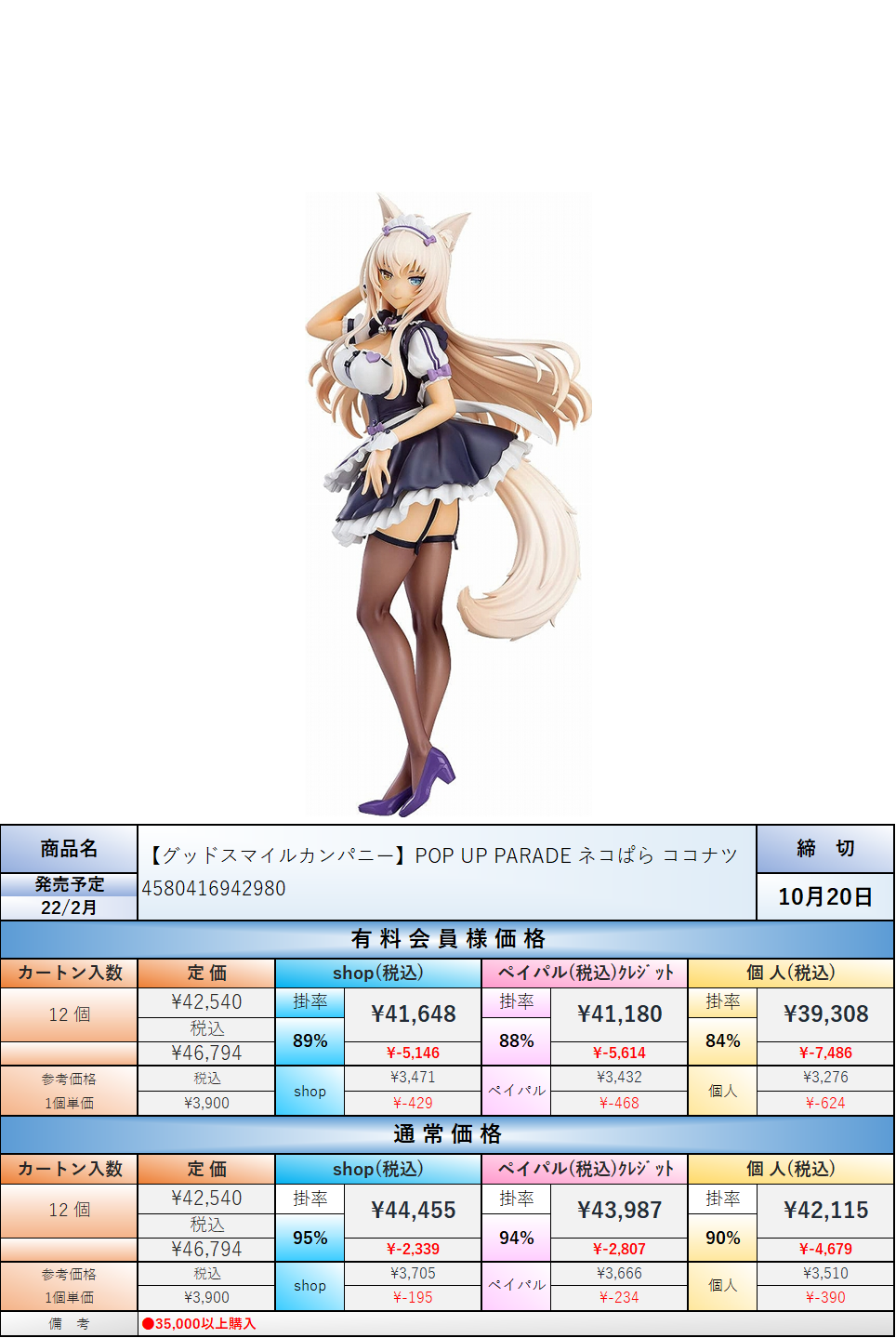 POP UP PARADE ネコぱら ココナツ　フィギュア POP UP PARADE ココナツ