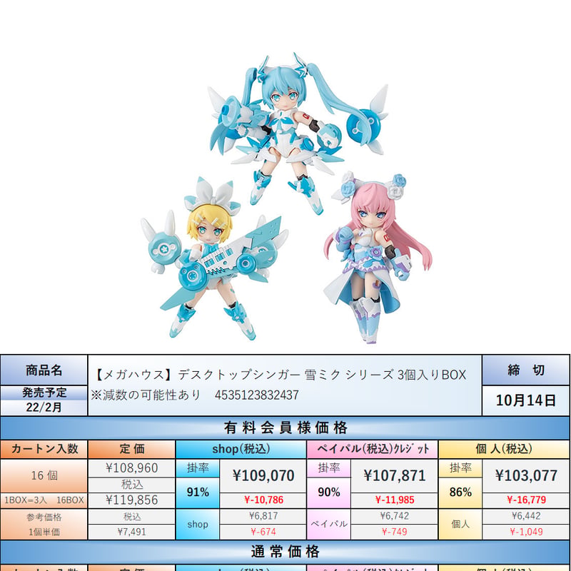 22.2月発売☆】デスクトップシンガー 雪ミク シリーズ 3個入りBOX | Ke