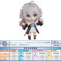 【22.8月発売】ねんどろいど カグラナナ ノンスケール プラスチック製 塗装済み可動フィギュア