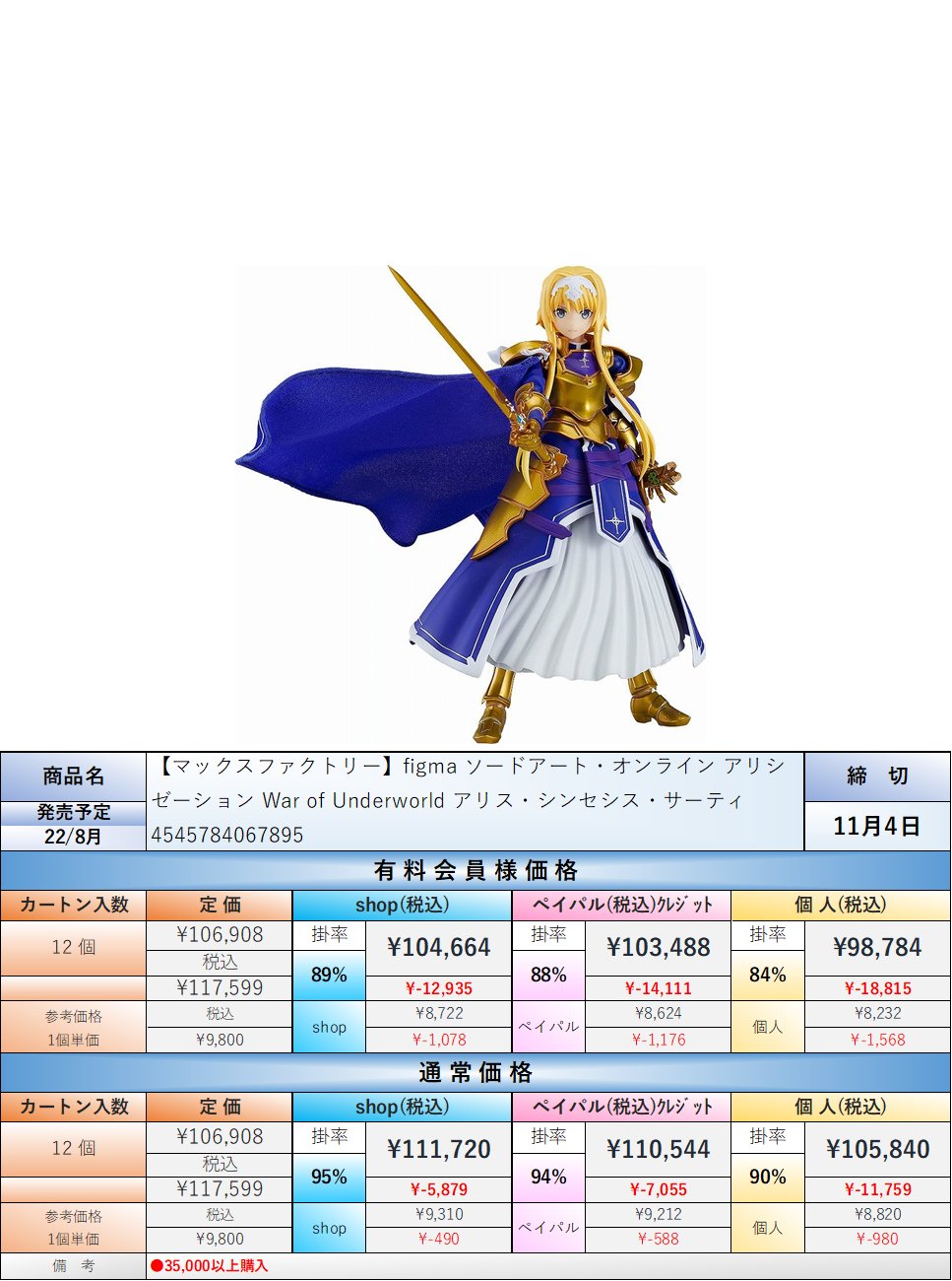 22.8月発売☆】figma ソードアート オンライン アリシゼーション