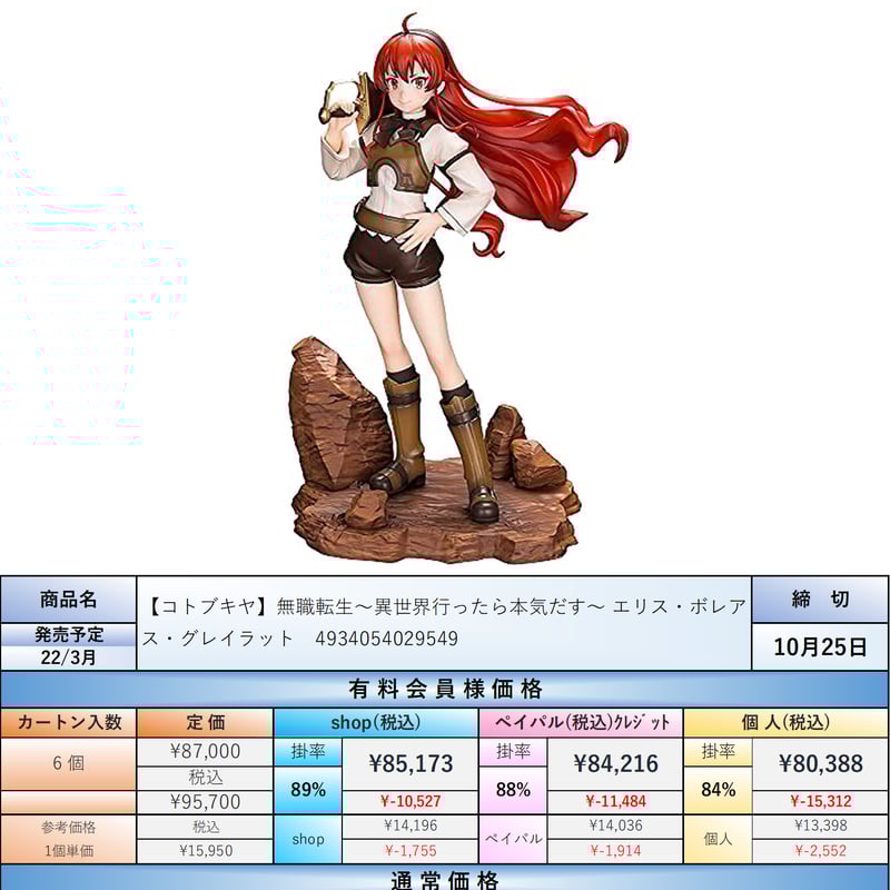 22.3月発売☆】無職転生~異世界行ったら本気だす~ エリス