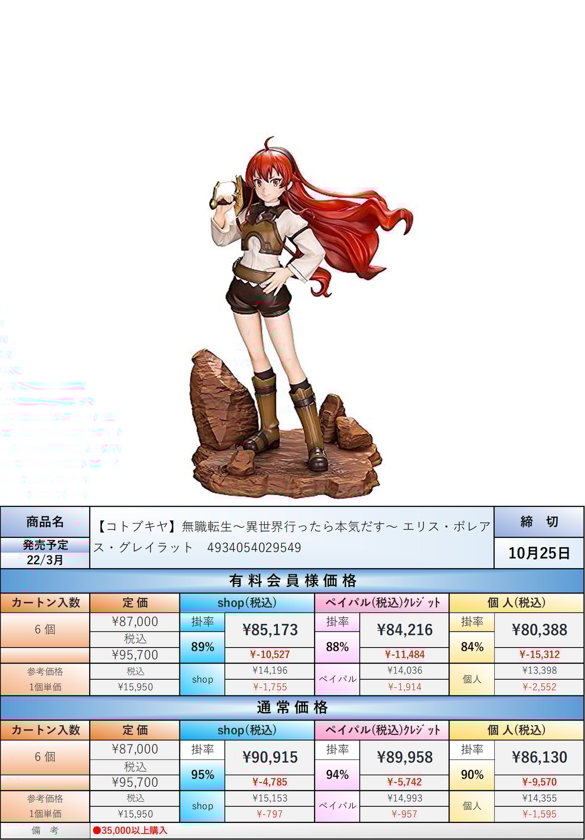 【激レア・非売品】伝説の勇者の伝説 懸賞当選アイマスク　フェリス・エリス 22.3月発売☆】無職転生~異世界行ったら本気だす~ エリス