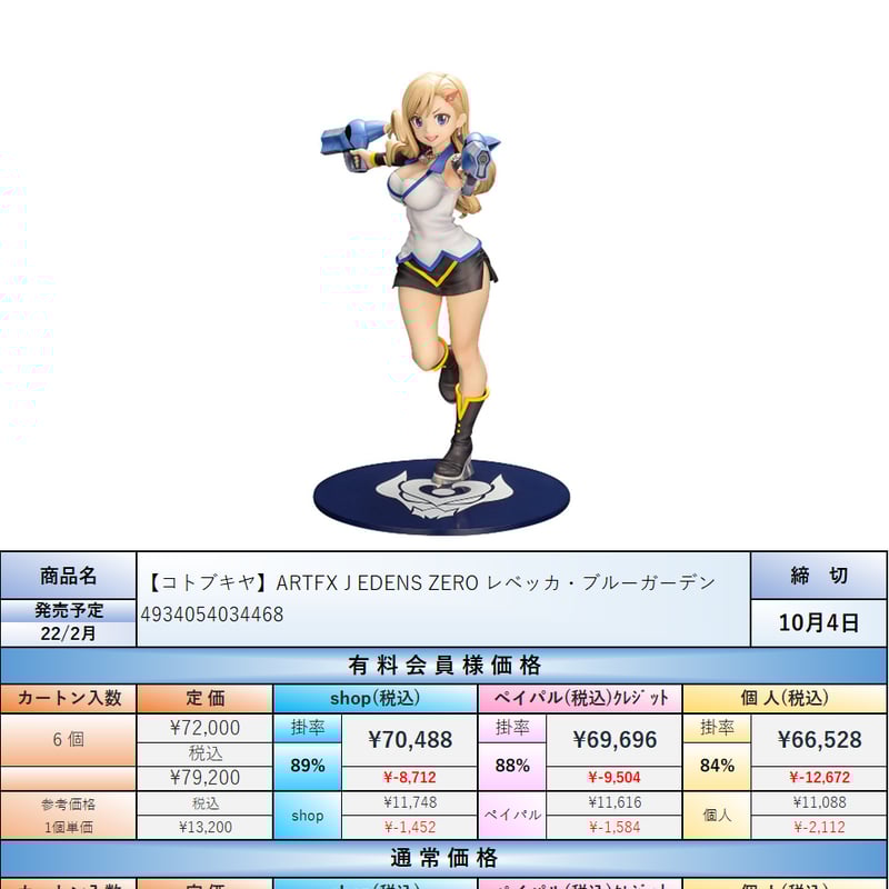 レベッカ・ブルーガーデン ARTFX J EDENS ZERO 1/8フィギュア 22.2月