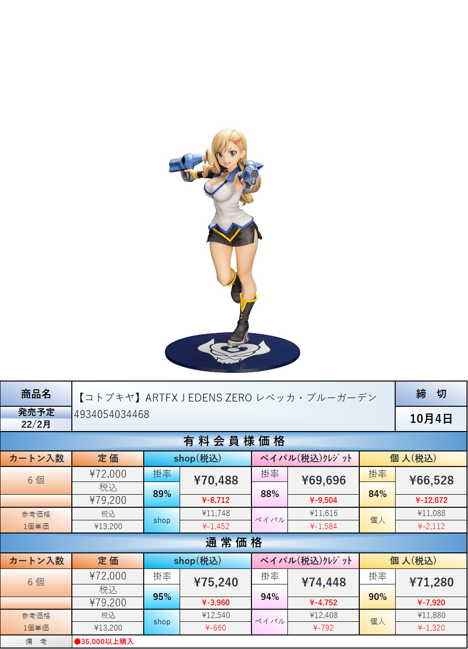 22.2月発売☆】ARTFX J EDENS ZERO レベッカ・ブルーガーデン 1/8スケ
