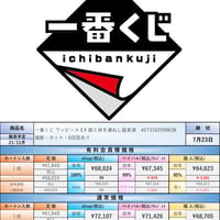 【21.11月発売★】一番くじ ワンピース EX 龍と袂を連ねし猛者達
