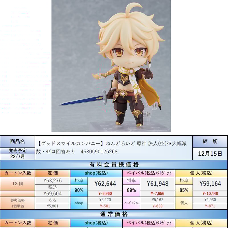 GOOD SMILE COMPANY - ねんどろいど 原神 旅人[空] ノンスケール プラスチック製 塗装済み Amazon | ねんどろいど 原神 旅人[空] ノンスケール