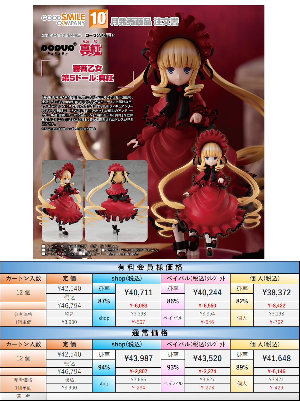 21.10月発売】POP UP PARADE ローゼンメイデン 真紅 ノンスケール ABS&