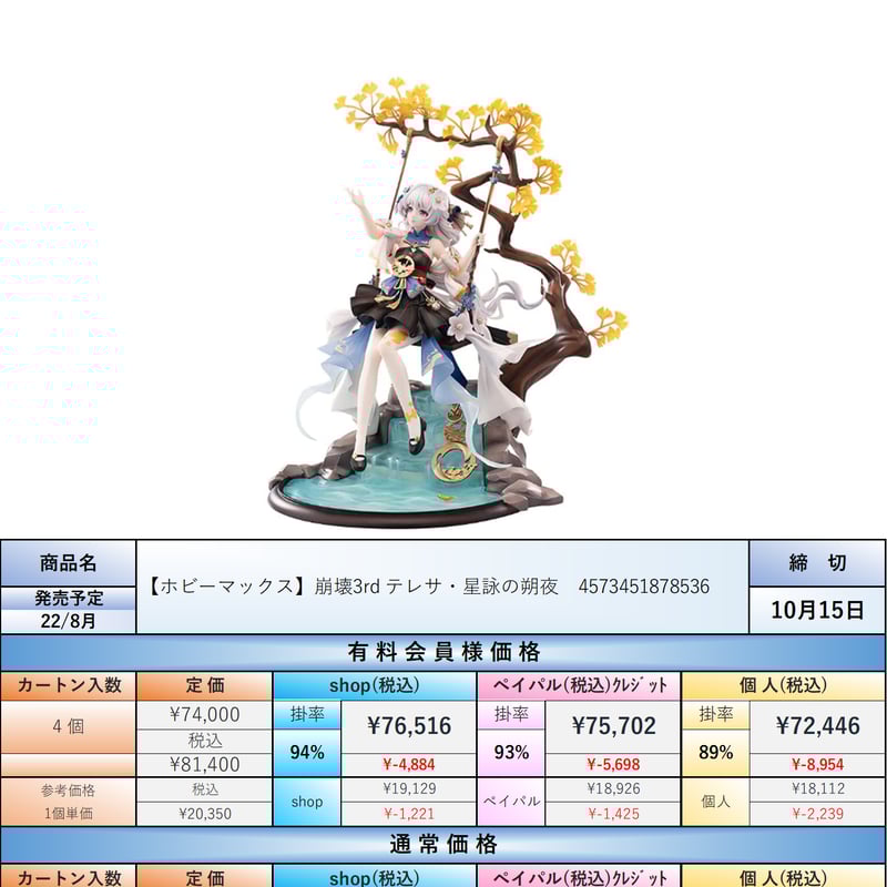 崩壊3rd 　テレサ・ビーチ Ver.1/8完成品フィギュア Amazon | miHoYo Asteroidシリーズ 崩壊3rd テレサ