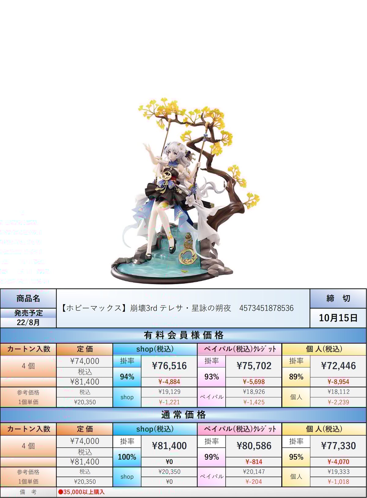 22.8月発売☆】『崩壊3rd』 テレサ・星詠の朔夜 星合の歌 Ver. 1/7