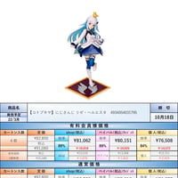22.3月発売☆】ヴァンパイア美少女 モリガン 1/7スケール PVC製 塗装