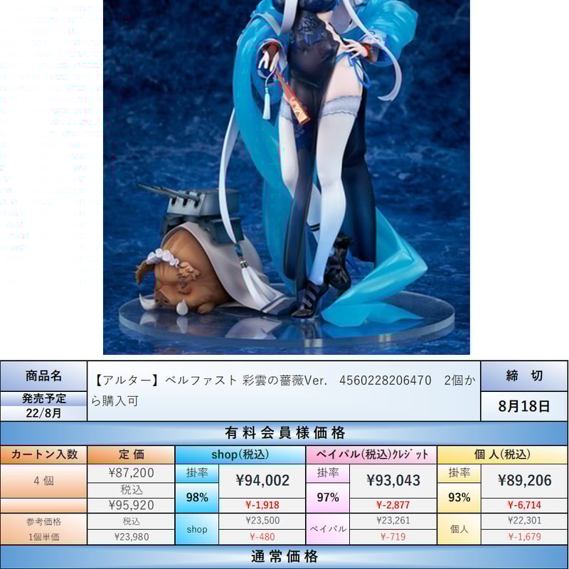 ベルファスト 彩雲の薔薇Ver. 「アズールレーン」 1/7 スケール