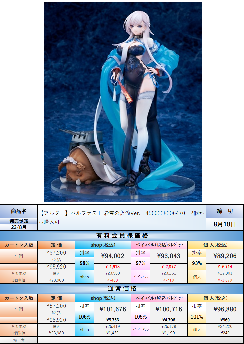 22.8月発売☆】アズールレーン ベルファスト 彩雲の薔薇Ver. 1/7 完成