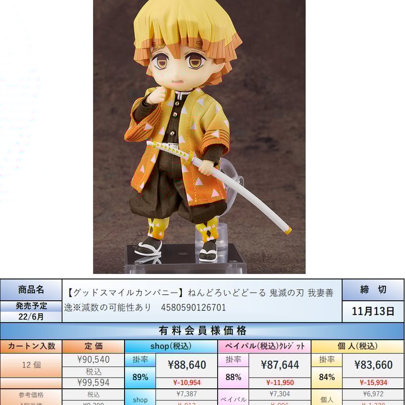 22.6月発売☆】ねんどろいどどーる 鬼滅の刃 我妻善逸 ノン