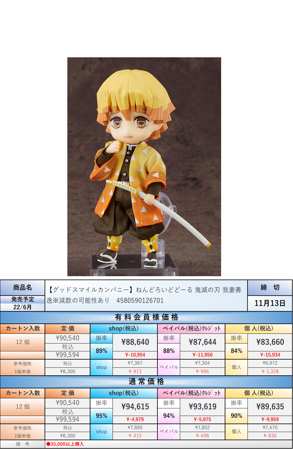 ねんどろいど クリア　初回生産分 Amazon | グッドスマイルカンパニー[GOOD SMILE COMPANY